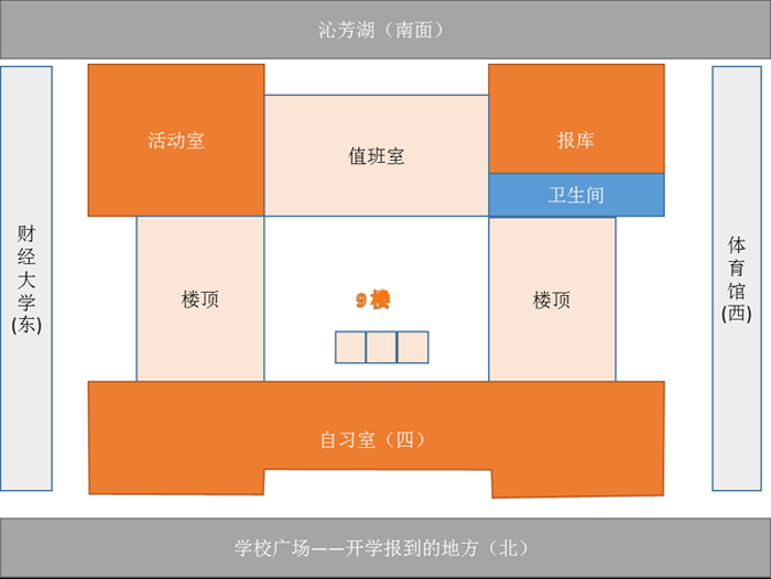 图书馆各楼层分布