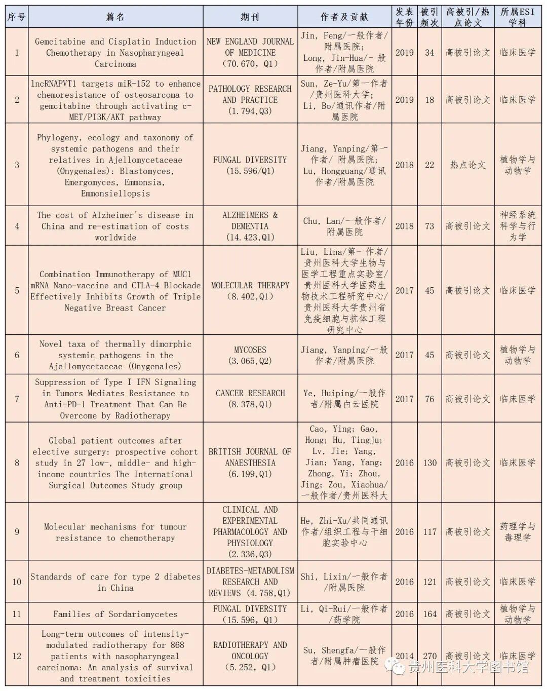D:\data\官网2020\高被引论文榜单(2020.5).jpg D:\data\官网2020\高被引论文榜单(2020.5).jpg