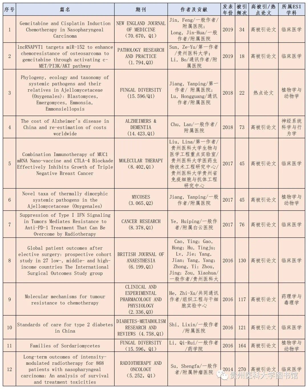 D:\data\官网2020\高被引论文榜单（2020.5）.jpg